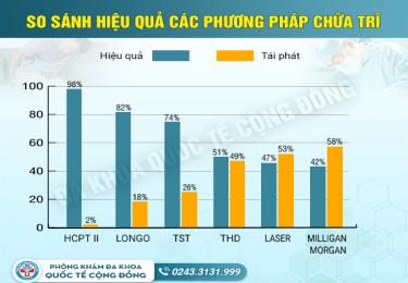Phương pháp điều trị bệnh trĩ mới và hiệu quả nhất năm 2025